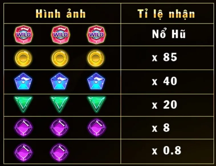 Trò Chơi Kim Cương Tại 79Win: Bí Quyết Thắng Lớn 2 Trò Chơi Kim Cương Tại 79Win: Bí Quyết Thắng Lớn